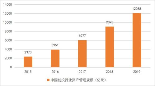 一周报告精选 2021年基金投顾试点超50家 AI投融资平均单笔融资金额翻三倍