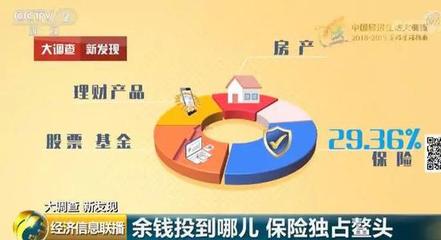 2019年中国人想把钱花在哪:答案是想不到的大黑马