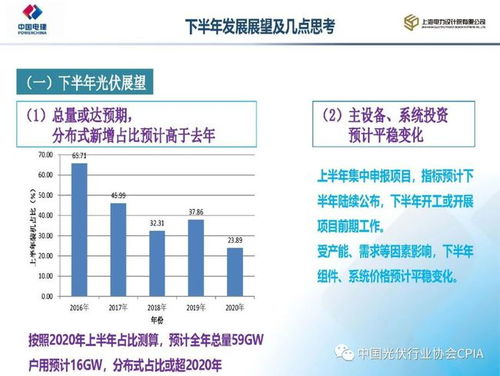 报告PPT 光伏发电项目投资敏感性分析