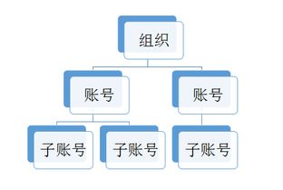 网易云刘超 云计算使用的九大误区