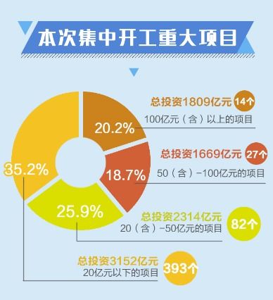 浙江516个重大项目集中开工 这个指标再创历史新高