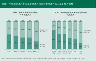 BCG 中国的高净值人群在投资什么