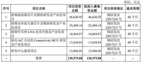 卓胜微:IP 授权给展锐/Cypress,小米成第二大客户