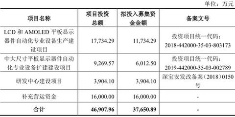 易天股份存货连增3年产品价格向下 下游面板供需失衡