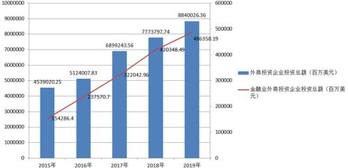 数链空间 品牌联盟 专业的声音 外资金融机构对中国境内项目投资偏好分析