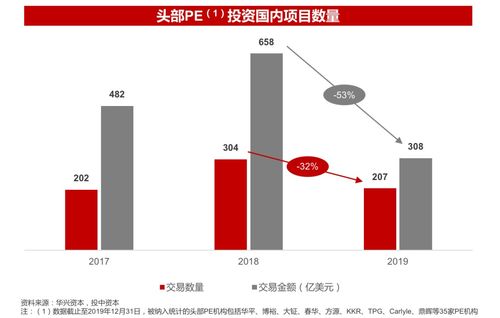 重磅 华兴资本19年并购报告出炉,产业互联网机会初现,巨头投资聚焦海外优质科技金融与ai标的 算力研读