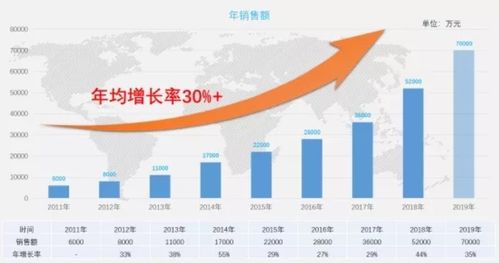 企业项目投资选址 中尺寸液晶显示器件项目寻找优质承载区域