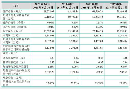 睿昂基因ipo 主要产品未直接纳入医保目录 期间完成2次增资3次股权转让