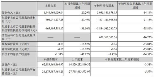 东旭集团 投资数百亿 全面布局utg 基板玻璃等光电显示项目