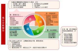 股权投资项目管理系统