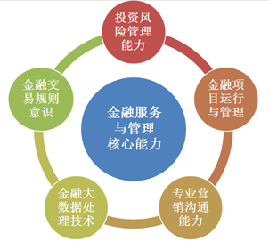 金融服务与管理专业介绍--数字技术提升金融服务价值