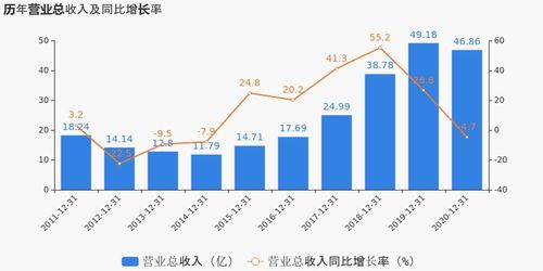 渤海汽车 归母净利润同比下降,关注投资项目的回报情况