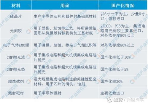 国家芯片产业基金投资项目之十八 安 江丰电子 300666 聊吧 赢家聊吧