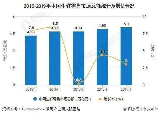 政策 支持农业孵化型项目投资 温氏股份 凤祥股份发力消费市场