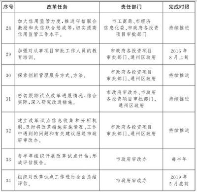 北京市公共服务类建设项目投资审批改革试点实施方案的通知