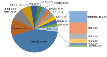 财政部 第三批ppp项目投资总额逾1.17万亿