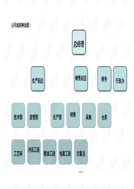 公司组织结构图.doc资源 csdn文库