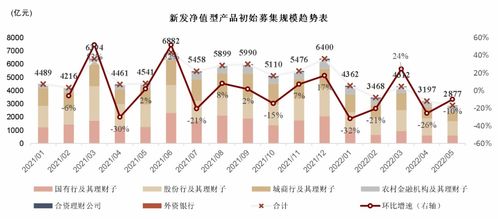 预计机构规模增长呈现分化