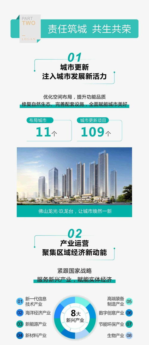 一图读懂龙光集团 03380 2020年度esg报告